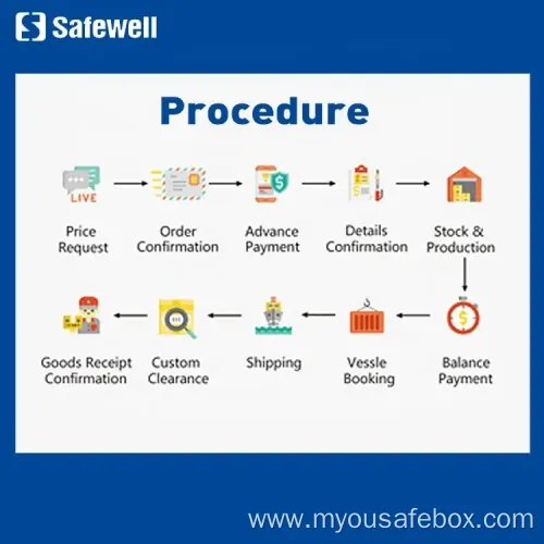 Safewell Cash Safety Electronic Safe Deposit Box